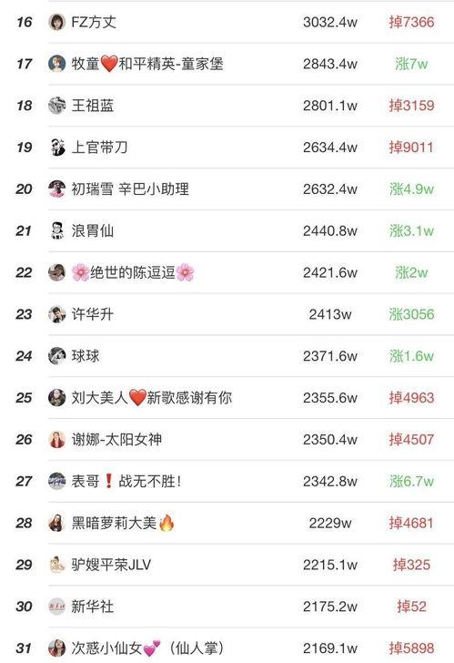 快手网红今天排各,盘点热门主播的精彩瞬间